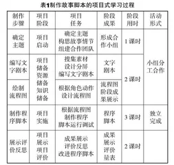 基于核心素养的信息科技作品制作课教学实践