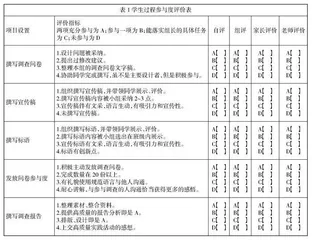 真实情境中的跨学科学习