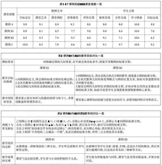 CSMS助力教师成长为自觉的数字化教研者