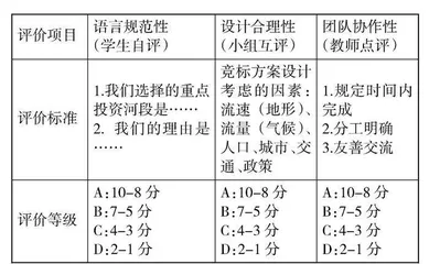 基于深度学习的初中地理教学案例