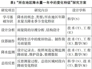 融合STEM理念的初中生地理实践力培养