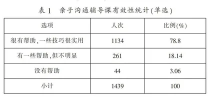 中职家校共育实效提升的路径探讨