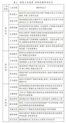 政策工具视角下国家产教融合试点城市政策文本研究