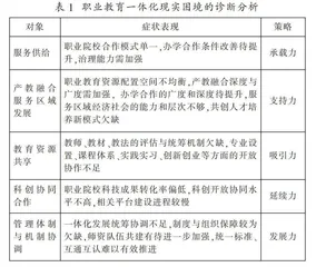 职业教育一体化：内生逻辑与支持系统评价体系