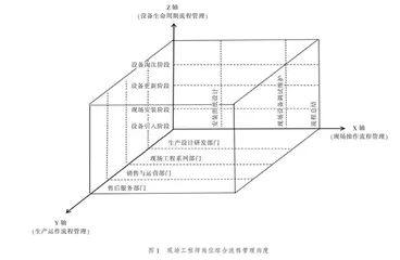 现场工程师类型人才内涵特征、培育框架与推进策略