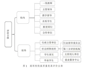 “双高计划”背景下高职院校高质量发展评价策略研究