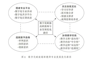 数字化赋能高职教师专业发展：价值意蕴、现实困境与优化路径
