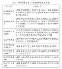 “职业教育学”课程思政的探索与实践