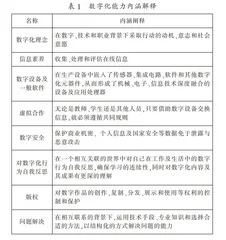 学习工厂4.0：德国数字化学习场所的内涵阐释与实践向度
