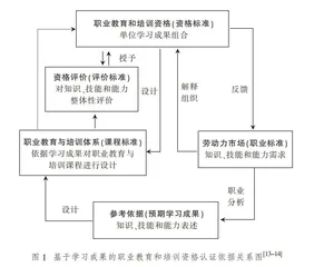 欧盟成员国基于学习成果的职业教育和培训资格设计