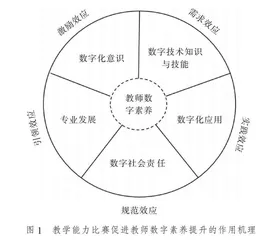 教学能力比赛促进职业院校教师数字素养提升的作用机理与实践路径