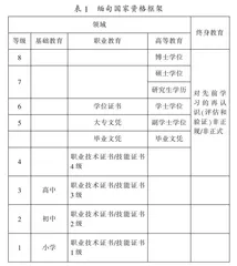 缅甸职业教育机构与管理研究
