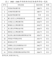 1905—1949年皖西北地区蚕桑教育探析