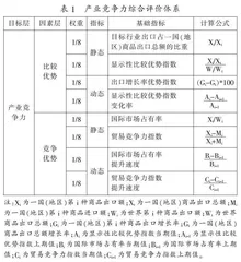 京津冀高职院校深化产教融合的合作机理与推进措施