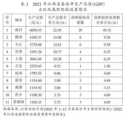 江西省高职院校产教融合现状与对策研究