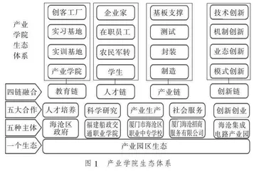 政校校行企协同下新型高职现代产业学院构建研究