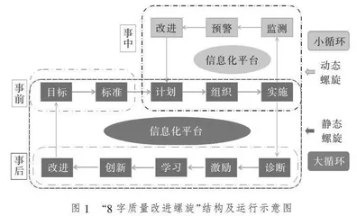高职院校内部质量保证体系诊改的应然状态、实然困境和使然路向