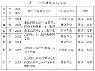 学生视角下中等职业教育吸引力的质性研究