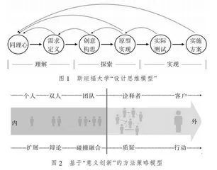 设计类课程特点与思政教学要求的同质性研究