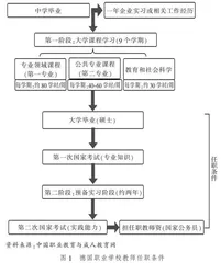 德国“职业教育4.0战略”对我国职校师资队伍建设的启示
