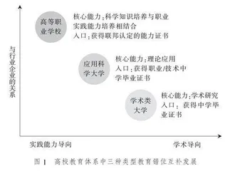 走向教育协同：瑞士高等职业教育重塑的动因、逻辑与路径