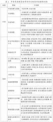 中美家庭教育指导者专业标准的比较研究