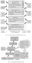 职业专科院校开展本科层次人才培养的关键问题
