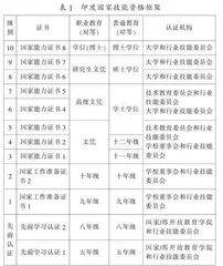 印度职普融通的发展历程、经验与启示