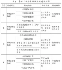 鲁班工坊特色话语体系的对外传播研究