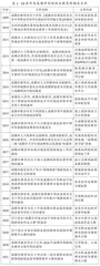 区域职业院校创新创业教育体系的构建与实施