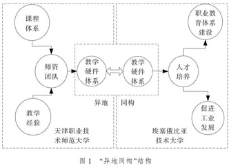 基于“异地同构”鲁班工坊的硬件体系建设研究