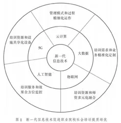 职业院校社会培训提质培优的困境与路径