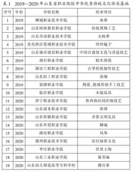 齐鲁职业教育文化传承与创新的表征和路径探析