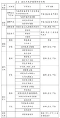 高职混合式教学质量评价：问题与革新