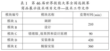 世赛视角下的展示设计人才培养模式研究