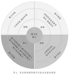 职业院校教师数字化能力的基本结构与行动路径