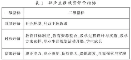 第四代教育评价理论视域下大学职业生涯教育评价体系构建研究