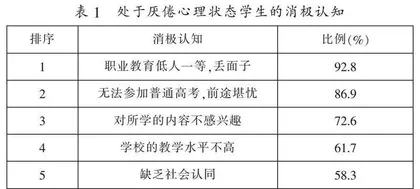 积极心理学视阈下职校学生学习内生动力激发探究