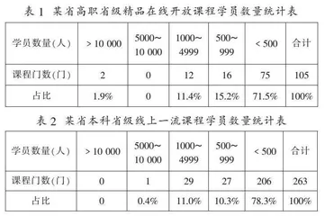 基于利益相关者视角的高职在线开放课程共享策略研究