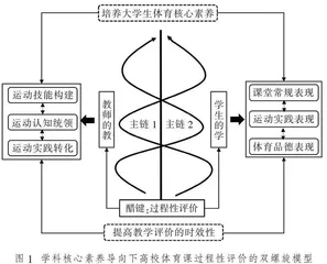 学科核心素养导向下高校体育课过程性评价模型与体系构建