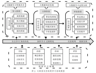 大数据支持的深度学习活动设计研究