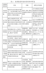 技能型社会建设视角下开放型区域产教融合实践中心建设研究