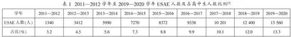 瑞典学徒制教育：类型、机制、策略与启示