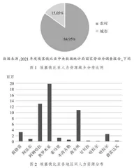 埃塞俄比亚职业教育：人力资源、发展困境与中国合作