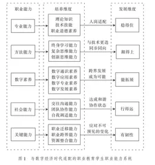 应对数字经济时代就业市场变革的技术技能人才培养 