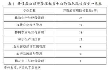 乡村振兴视阈下职业教育农业经营管理人才培养：价值、现状与对策