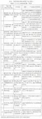 “网红学院”推进农村一二三产业融合发展的创新路径研究