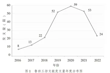 鲁班工坊研究的文献计量及可视化分析