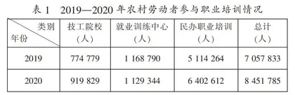 乡村振兴背景下农村职业教育在地化发展探究