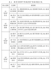 教育家精神的“职教拼图”:基于黄炎培职业教育奖获得者的扎根研究
